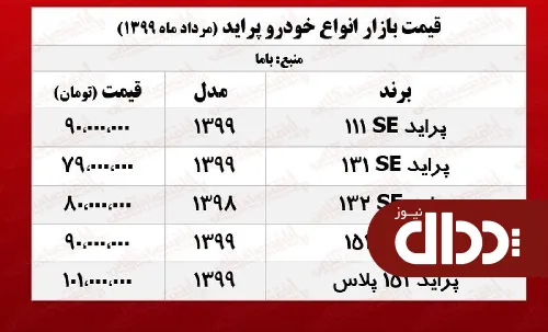 جدول/ قیمت پراید امروز در بازار