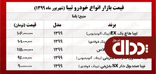 جدول/ قیمت روز تیبا در بازار