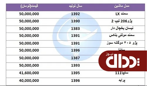 با 50 میلیون تومان چه خودرویی می‌شود خرید؟ +جدول