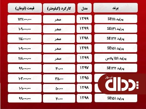 جدول / قیمت روز انواع پراید 17 فروردین 1400