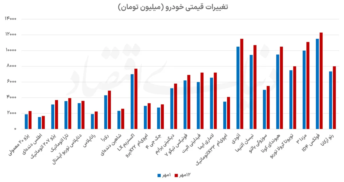 بازار خودرو بازار خودرو