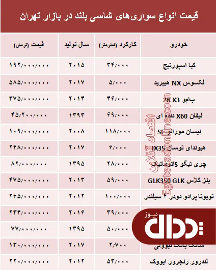جدول/ قیمت خودروهای شاسی بلند در بازار تهران