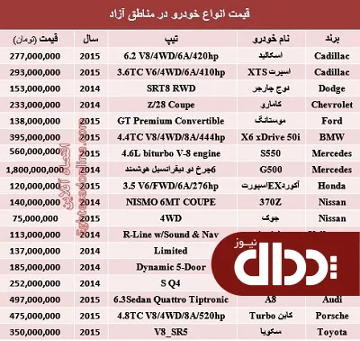 جدول/ خودرو در مناطق آزاد چند؟