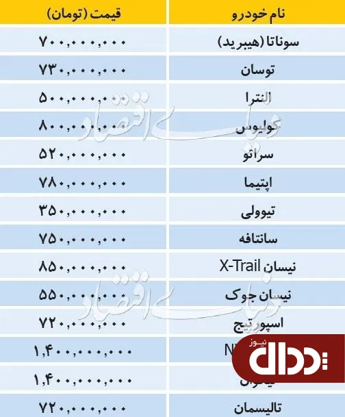 جدول/ قیمت خودروهای وارداتی 30 خرداد 98