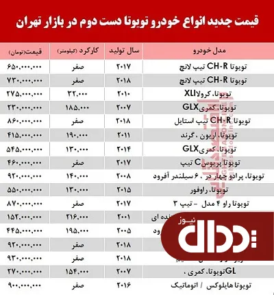 جدول/ قیمت خودرو تویوتا در بازار تهران