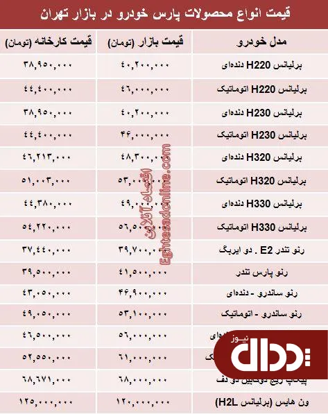 جدول/ قیمت‌ جدید محصولات پارس خودرو