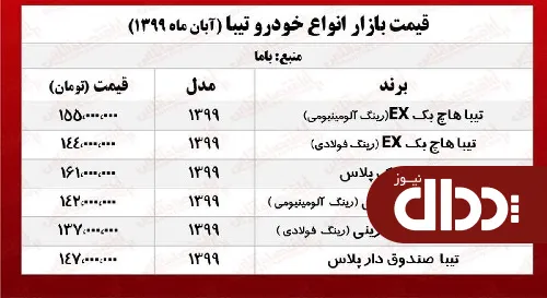 جدول/ تیبا هاچ بک پلاس در بازار آزاد