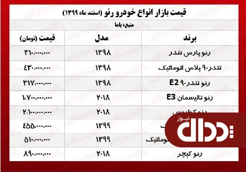 جدول/ قیمت روز ساندرو استپ در بازار