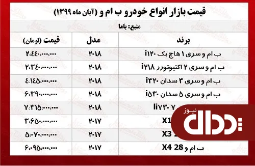 جدول/ قیمت انواع ب ام و در بازار