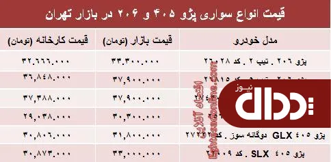 جدول/ قیمت روز انواع مدل‌های پژو 405 و ‌206