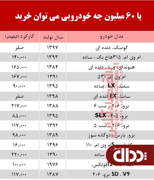 با 6۰ میلیون‌ چه خودرویی می‌توان خرید؟ +جدول
