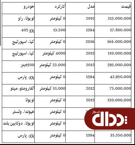 جدول/ قیمت انواع خودروهای دست دوم