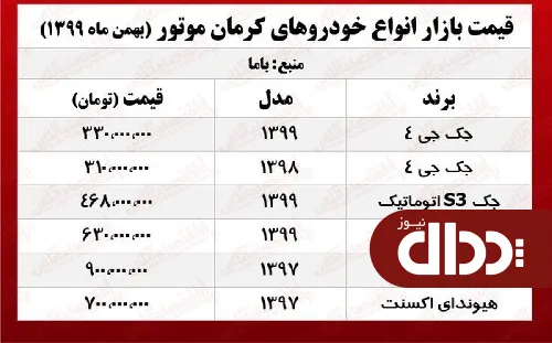 جدول/ قیمت خودروهای شرکت کرمان موتور