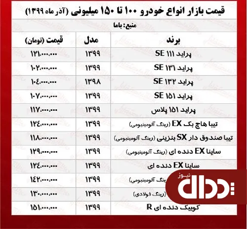 جدول/ خودروهای 100 تا 150 میلیونی بازار