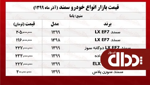 جدول/ قیمت روز انواع خودرو سمند 23 آذر 99