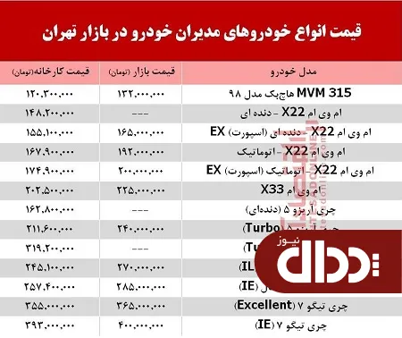 جدول/ قیمت خودروهای مدیران خودرو 7 خرداد 98