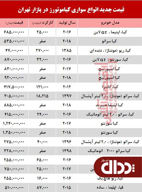 جدول/ قیمت خودرو کیا در بازار تهران