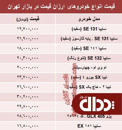 جدول/ معرفی ارزان قیمت ترین های بازار خودرو