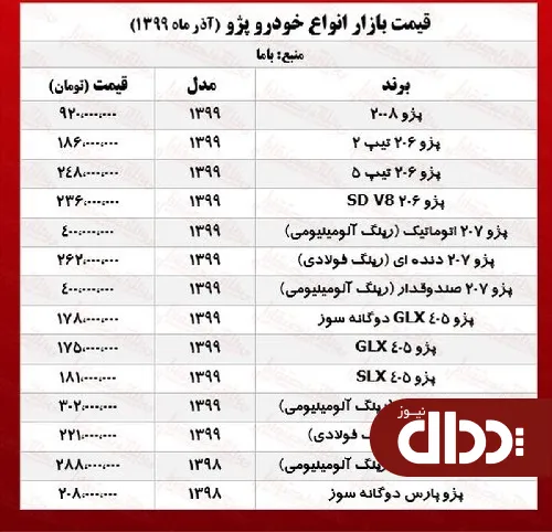 جدول/ قیمت پژو 206 تیپ 5 در بازار آزاد