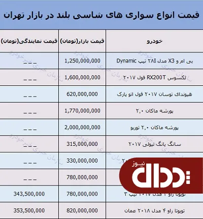 جدول/ قیمت خودرو شاسی بلند در بازار 4 فروردین 98