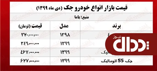 انواع جک امروز چند معامله شد؟ +جدول