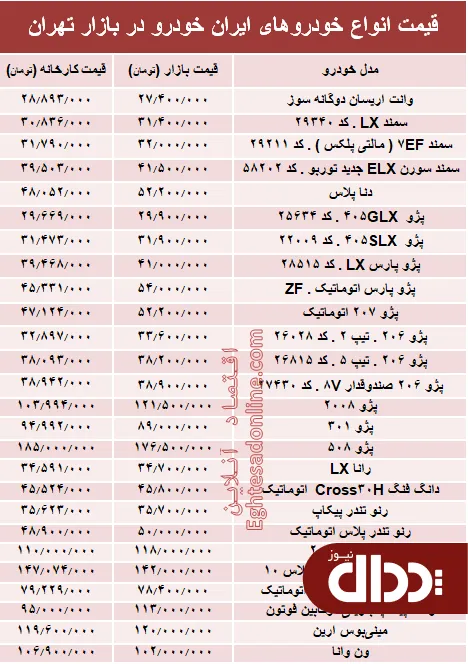 جدول/ قیمت انواع خودروهای ایران خودرو در بازار تهران