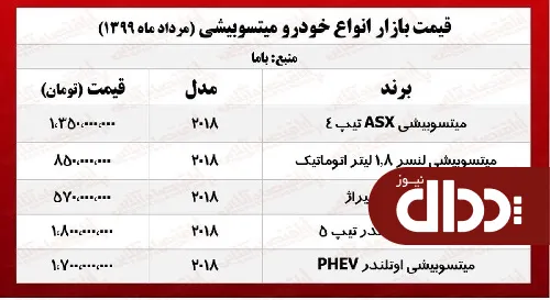 میتسوبیشی اوتلندر چند معامله شد؟ +جدول