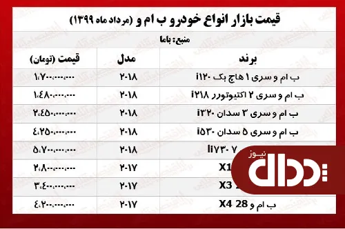 جدول/ قیمت روز انواع ب ام و در بازار