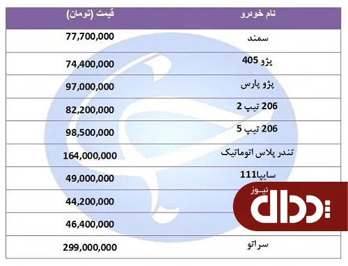 جدول/ قیمت پرفروش‌ترین خودرو‌ها 15 مرداد 98