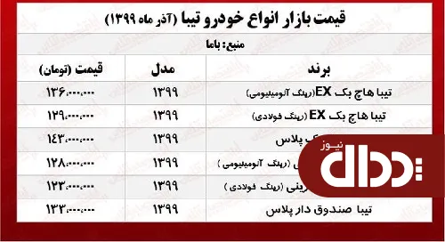 جدول/ قیمت تیبا صندوق دار پلاس در بازار