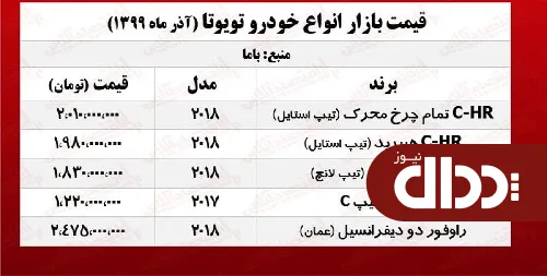 جدول/ قیمت انواع تویوتا در بازار آزاد