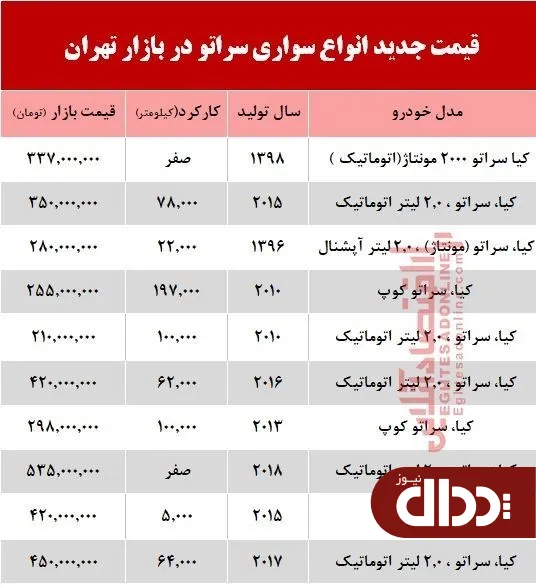جدول/ مظنه انواع خودروی سراتو در بازار