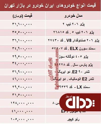 جدول/ قیمت جدید محبوب ترین های ایران خودرو
