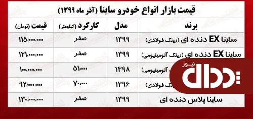 ساینا امروز چند خرید و فروش شد؟ +جدول