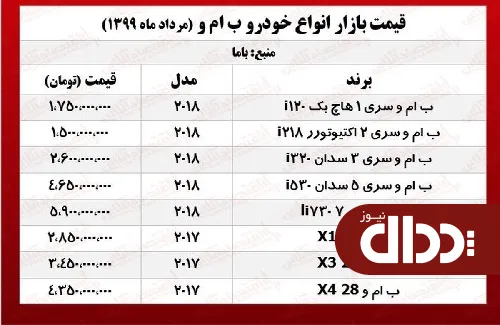 جدول/ قیمت انواع ب ام و