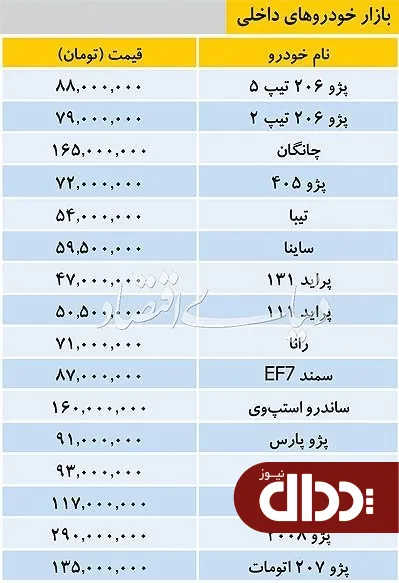 جدول/ تازه ترین قیمت خودروهای داخلی در بازار