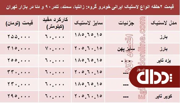 جدول/ قیمت انواع لاستیک ایرانی خودرو