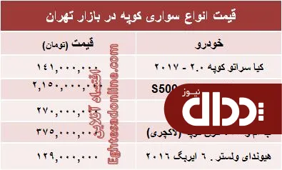 جدول/ قیمت سواری های کوپه صفر در تهران