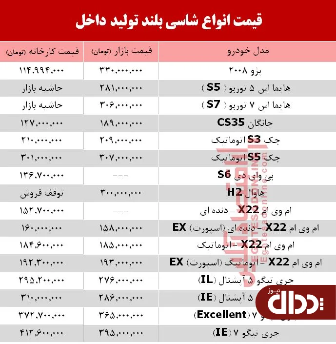 جدول/ قیمت انواع شاسی بلند تولید داخل