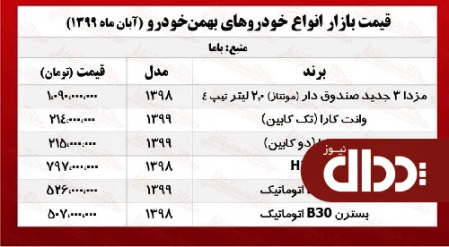 جدول/ قیمت انواع خودروهای بهمن موتور