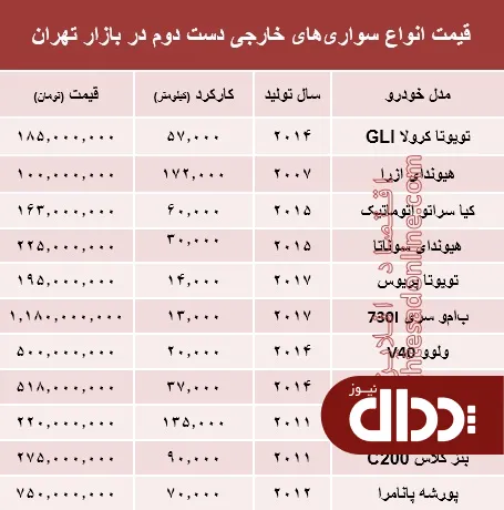 جدول/ قیمت انواع خودروهای خارجی دست دوم