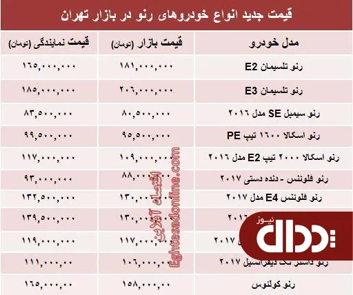 جدول/ قیمت جدید محصولات رنو در ایران