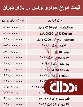 جدول/ قیمت انواع خودرو لوکس در بازار تهران