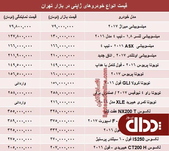 جدول/ قیمت خودروهای ژاپنی در بازار تهران؟