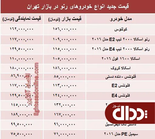 جدول/ قیمت جدید محصولات رنو در ایران
