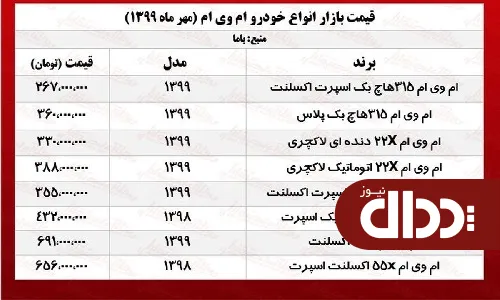 جدول/ قیمت انواع خودروی ام وی ام در بازار