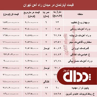 جدول/ مظنه آپارتمان اطراف راه آهن تهران؟