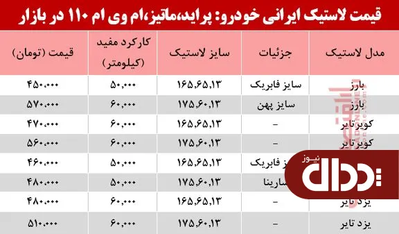 جدول/ نرخ لاستیک ایرانی پراید، ماتیز، ام وی ام 110