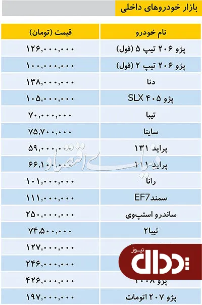 جدول/ قیمت خودروهای داخلی در بازار 29 بهمن 98