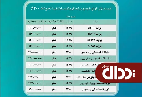 جدول/ قیمت جدید ساینا، کوییک و تیبا در بازار